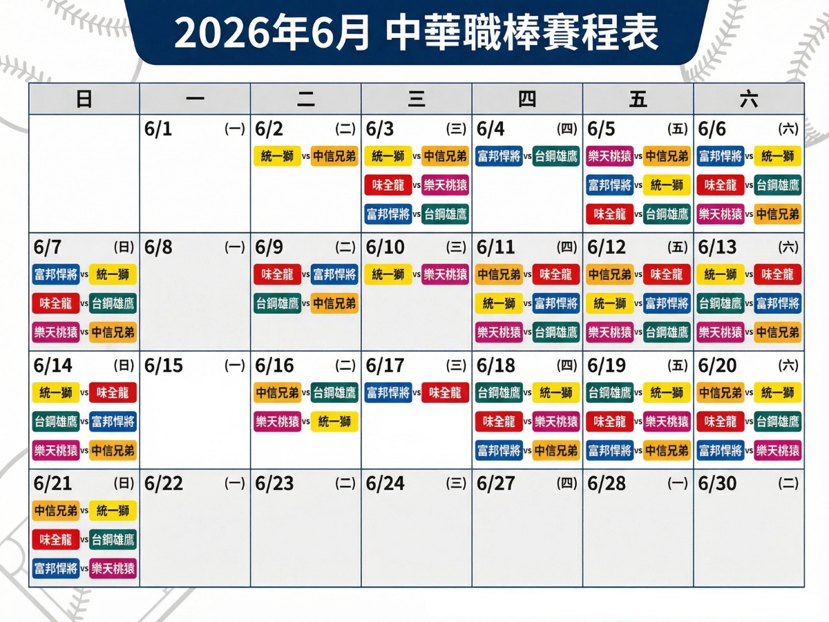 2026中華職棒6月賽程表
