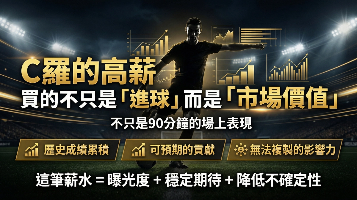 C 羅的高薪,買的早就不只是「進球」,而是「市場價值」