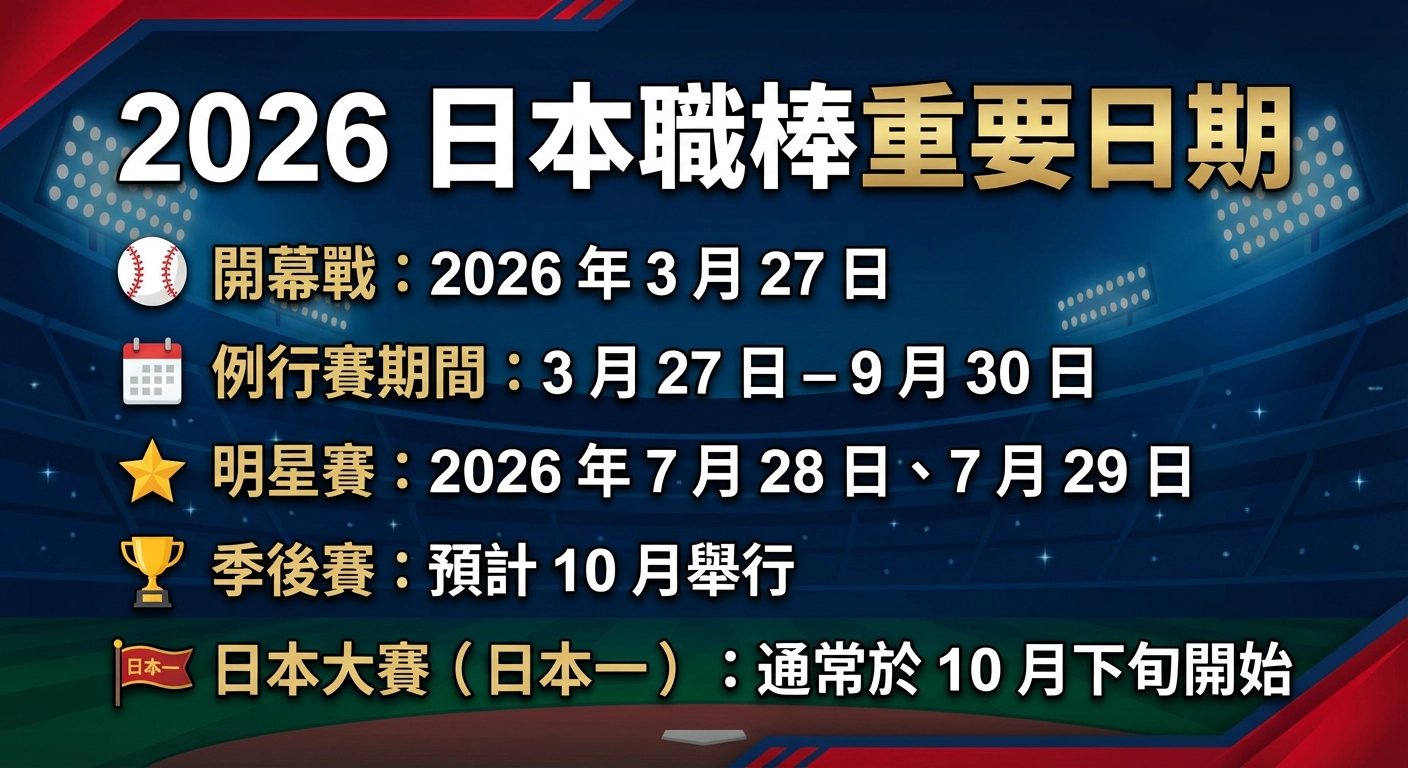 2026日本職棒賽季時間一覽