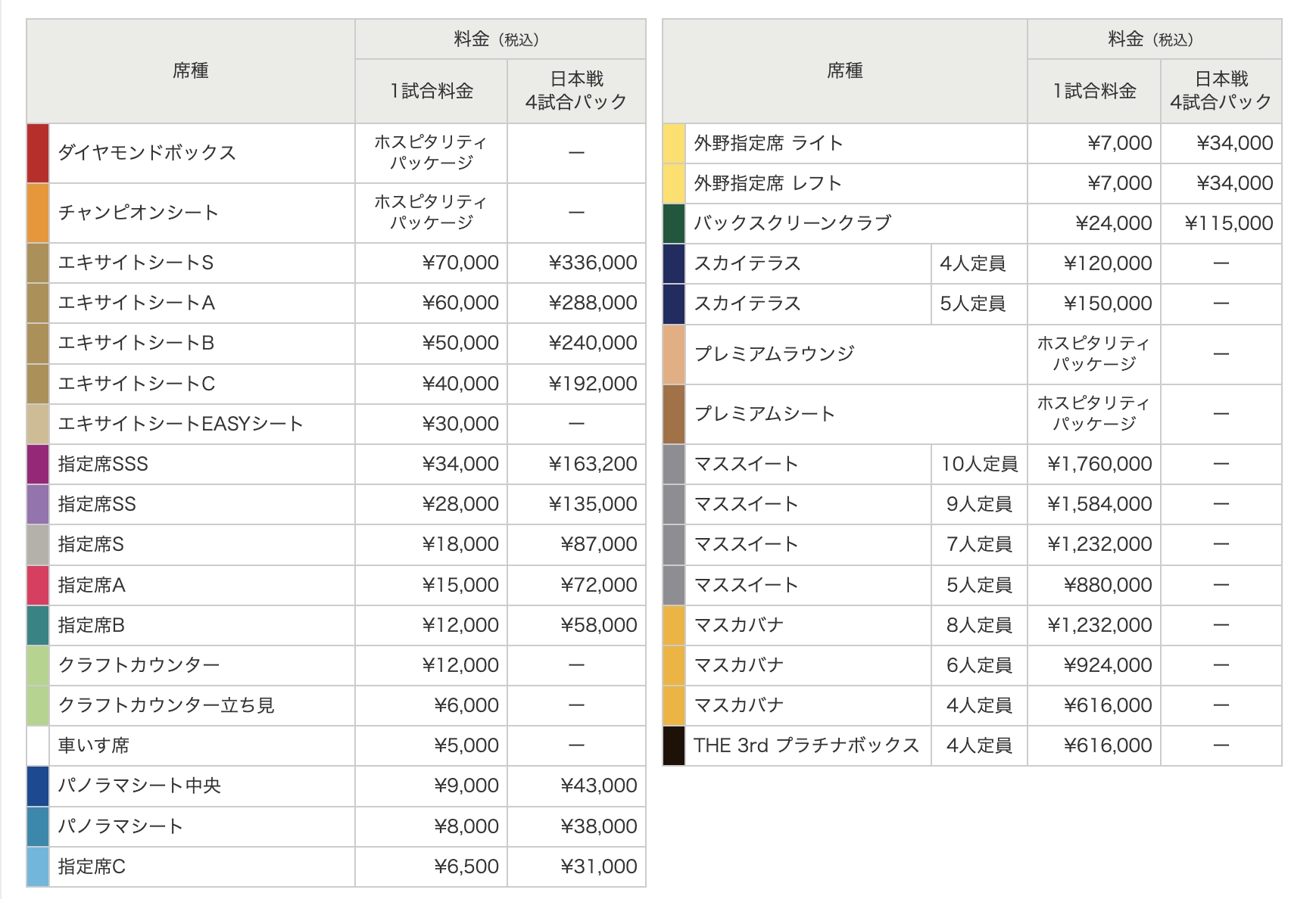 2026 WBC 東京預賽｜門票資訊懶人包