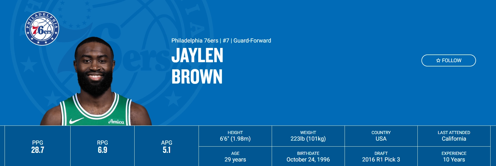 Jaylen Brown