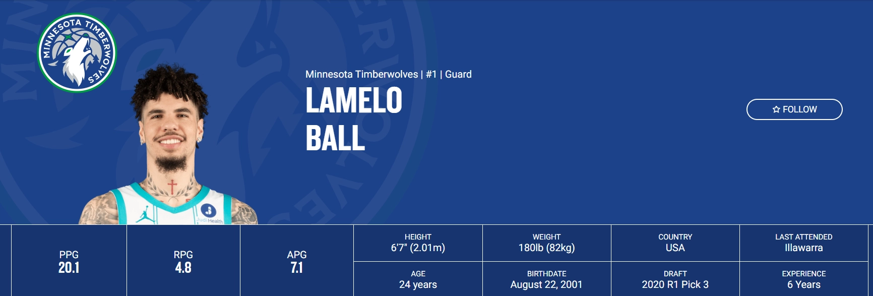LaMelo Ball